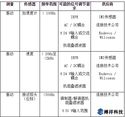 檢測傳感器,狀態監測,監控設備,狀態監控傳感器