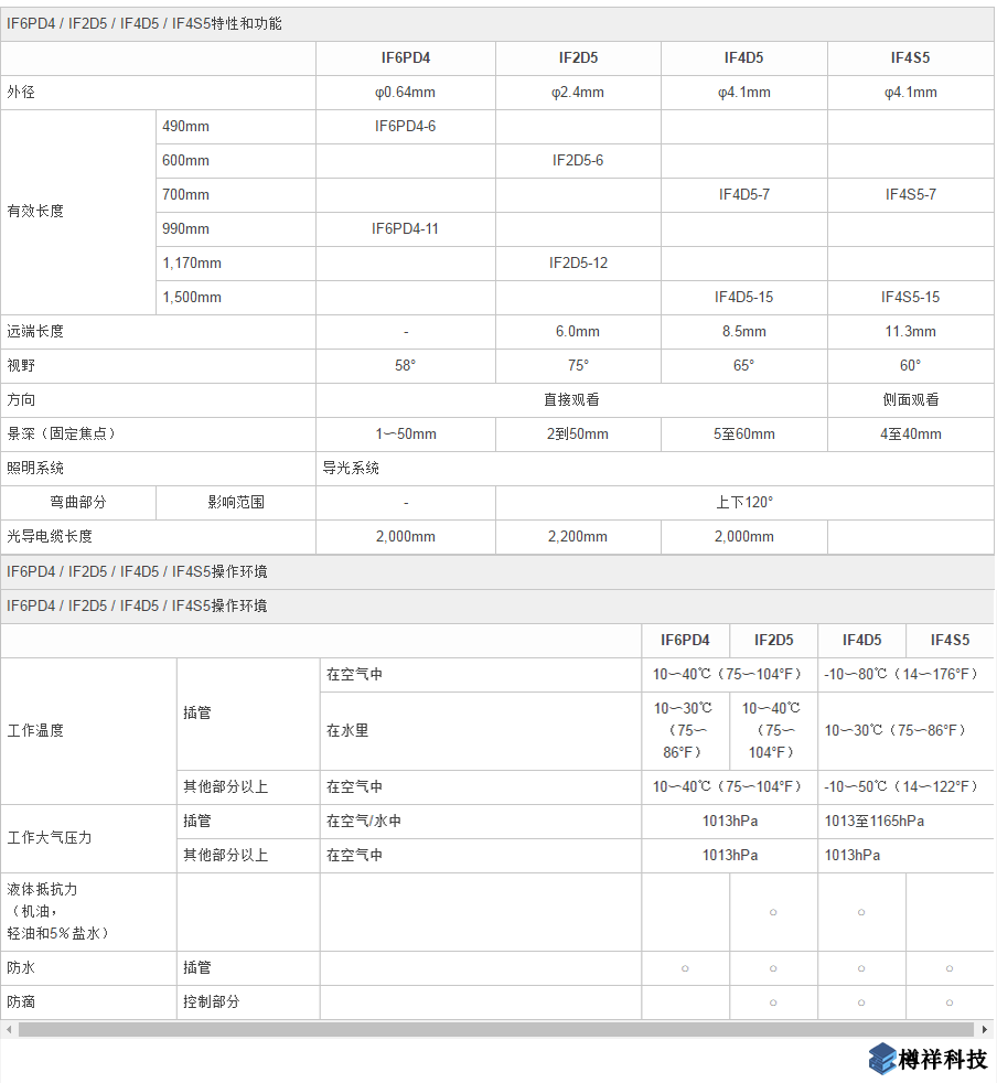 奧林巴斯小直徑光纖視頻工業(yè)內窺鏡產品規(guī)格